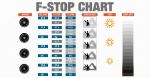 F-Stop Chart Infographic – Aperture in Photography CheatSheet