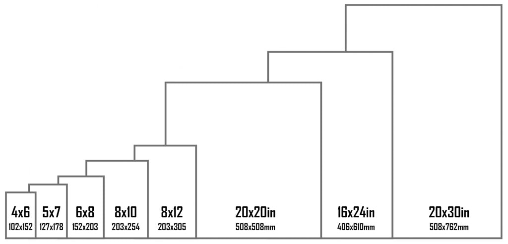 costco photo print sizes in cm or inches