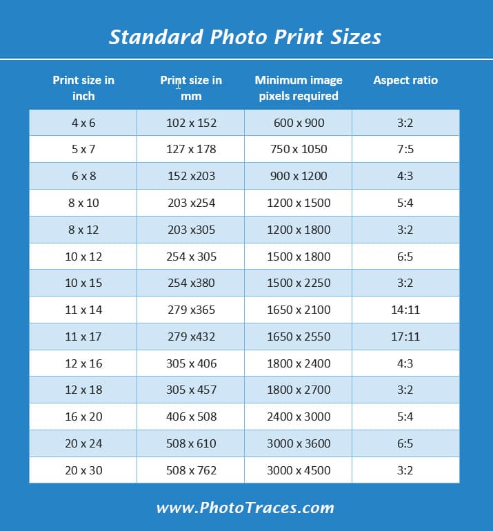 Aspect Ratio Print Size Chart
