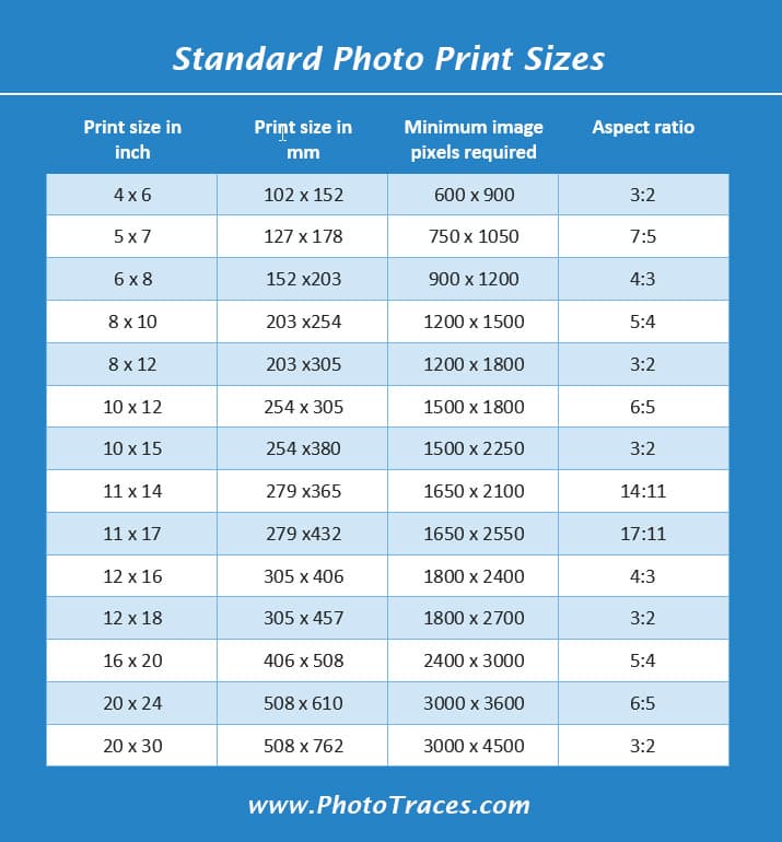 Most common photo print sizes - tsnibht