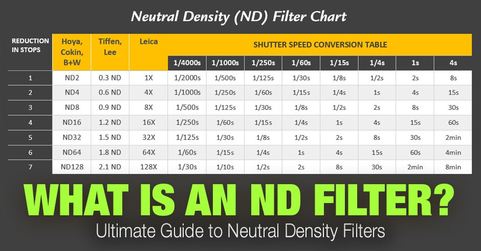 Understanding ND Filters (ND Filter Chart)