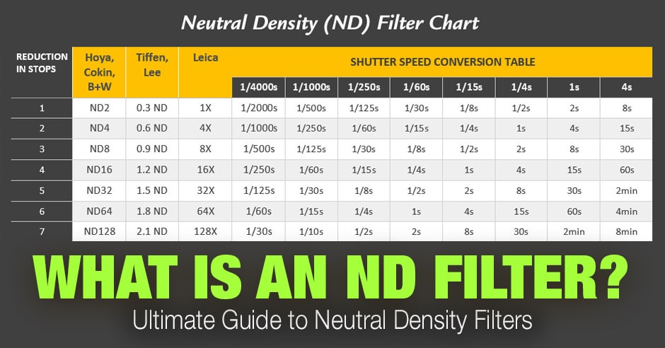 What's an ND Clear out? Impartial Density (ND) Clear out Chart ...