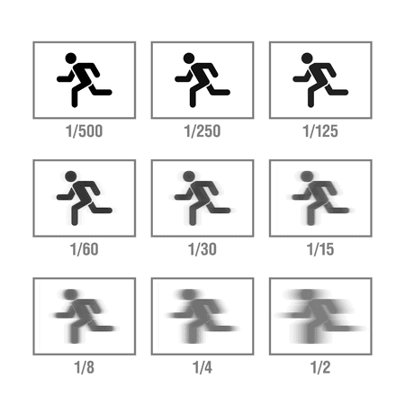 shutter speed comparison chart