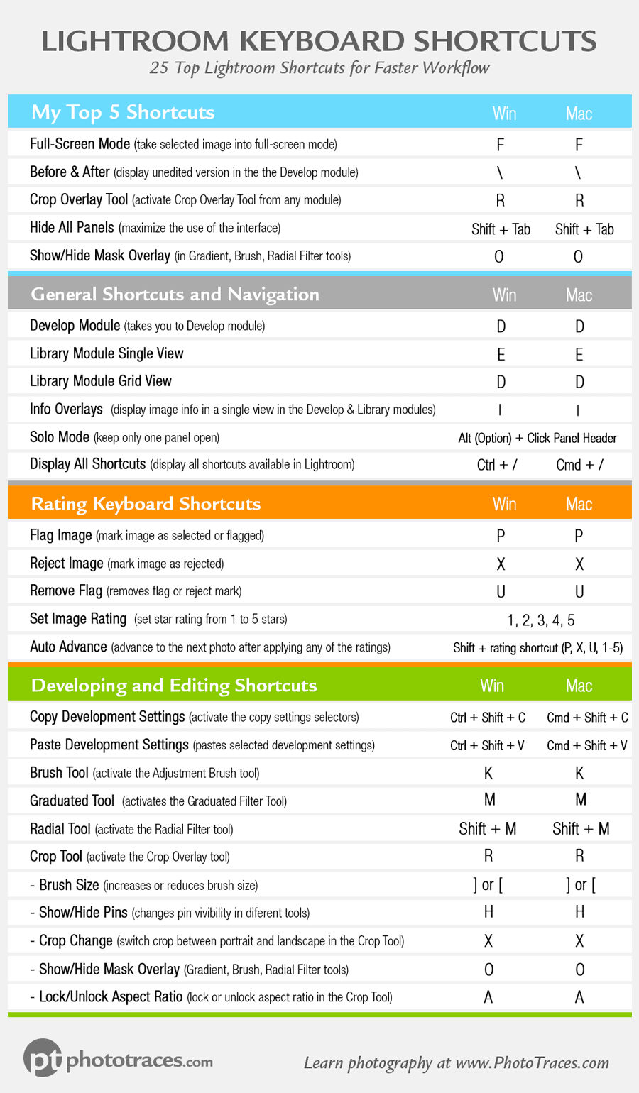 Photography Cheat Sheet Selection [Top Infographics] 2