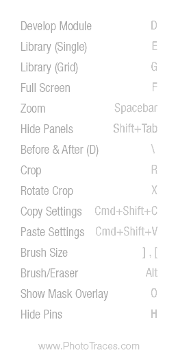 keyboard shortcuts lightroom mac cheat sheet