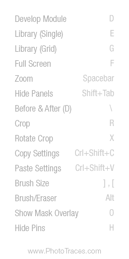 Lightroom Shortcuts Cheatsheet (Free Download) 4