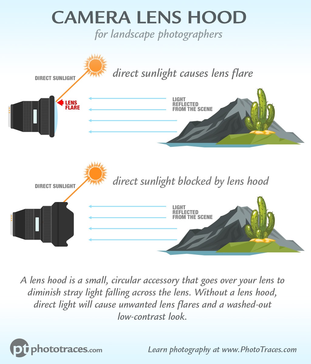 Camera Lens Hood: 3 Reasons for Using a Lens Hood Today 1